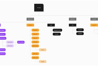 Design Audits: what and why!
