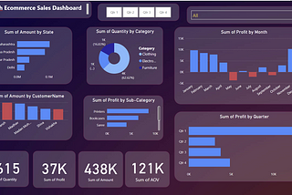 E-commerce Sales Dashboard Data Visualisation