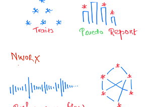 The Lens of Practical Flow v/s The Tyranny of Theoretical Metrics for Leadership