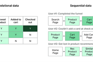 Introducing Sequence Analytics