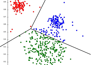 Real use case of k-means clustering in the security domain…👨‍💻👩‍💻