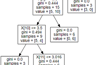 Decision tree models for investigating local economy in the COVID-19 pandemic (or, the development…