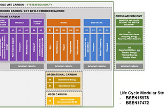 New RICS Guidance: Whole-Life Carbon Assessment for The Built Environment v2