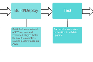 Continuous Improvement: Delivering Jenkins Through Jenkins Pt 2