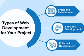 How to Build a High-Converting B2B & B2C Portal for Your Business?