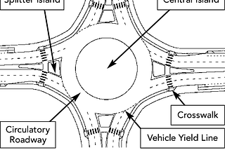 Turing Motor’s Test Track