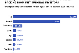 Gatekeeping digital lending in Africa