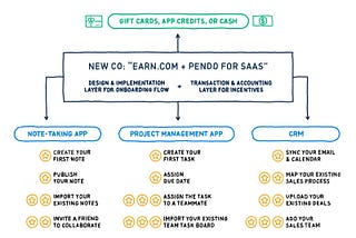 The Cryptofication of SaaS