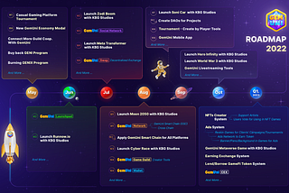 GemUni Announces New Vision as the World’s First Multi-Integrated Ecosystem for NFT Blockchain Games