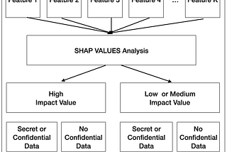 Safeguarding the Foundation of AI