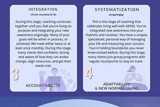4 Stages of Coaching, Coaching Phases, Sane Spaces, LLC, ADHD Coaching Model