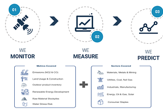 RS Metrics — Revolutionizing ESG Metrics & Investing Through Satellite Analytics