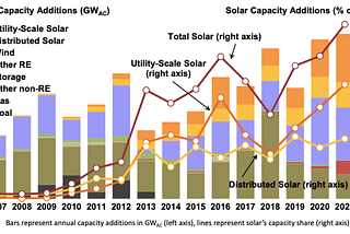 Permitting Reform: Galvanizing the Clean Energy Transition