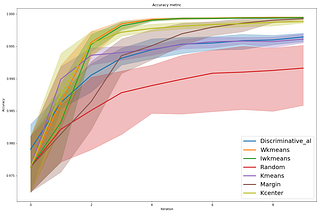 accuracy vs. iteration