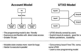 為什麼中本聰設計比特幣反直覺地選擇 UTXO 模型？