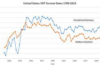 Voter turnout will break generational records in 2020, here’s what that could mean for the next…