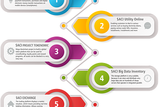 ACI GOLD Ecosystem