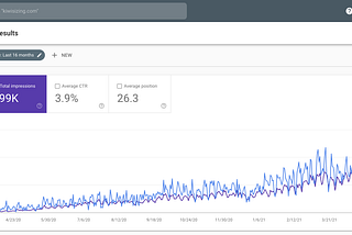 How a Simple Size Chart Website Makes $36,000 Per Month