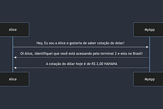 Desvendando o Poder do ThreadLocal: Um Guia Prático para Organizar suas Informações de Forma…