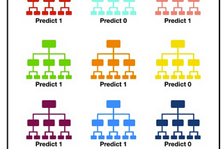 Disaster Forecast — Machine Learning for Flood Prediction