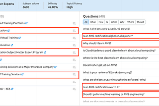 Content Production Process with SEMrush in Five Steps