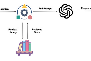 Day 9: Retrieval-Augmented Generation (RAG)
