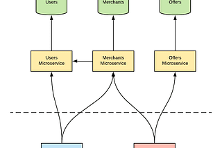 Presentation Oriented APIs in Affirm