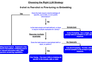 A brief summary of Large Language Model approaches.