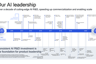 Qualcomm — Mobile processor giants utilises Artificial Intelligence in EVERY product