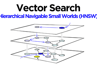 What is HNSW (Hierarchical Navigable Small World)