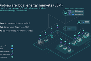 Energy Singularity Challenge 2020: Testing Novel Grid Fee Models and Intelligent Peer-to-Peer…