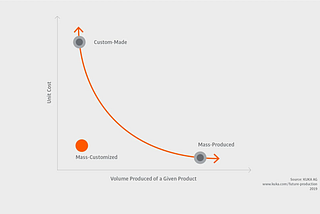 The Future of Investing (Part ii)