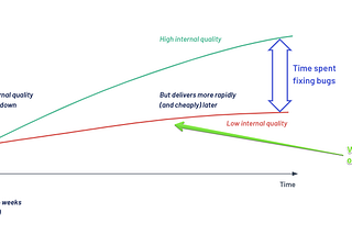 5 reasons why you shouldn’t recode your product but improve existing one instead