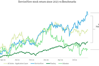 Flybridge AI Index: September 2024 Update (ServiceNow deep dive)