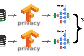 Differential Privacy in Machine Learning Algorithms