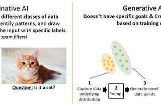 Before we dive deeper… What’s generative AI already?