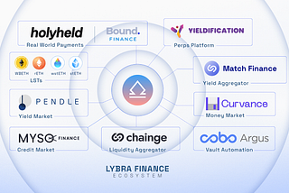 Mapping Out The Lybra Ecosystem