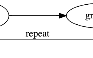 Deep Learning for Coders, Part 3