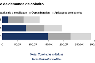 Ouro Azul do Congo: Instabilidade interna e corrida geopolítica entre China e EUA