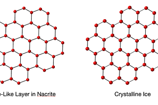 How a mineral gets bigger when squeezed