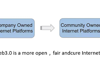 Why WEB 3.0 require WDN