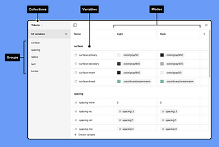 Image depicting the variable management windows of Figma. Outlining the structure of how to arrange different variables via groups and modes