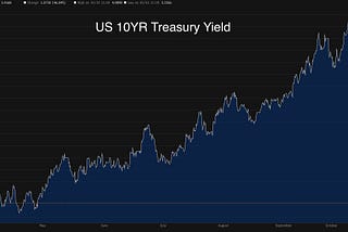 Why the Fed will Have to Start QE Again