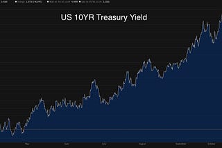 Why the Fed will Have to Start QE Again