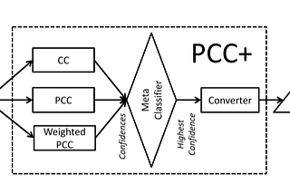 Machine Learning for Defect Prediction