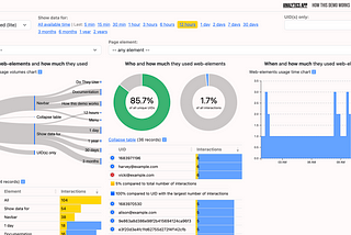 UX Analytics tool for Empowered Software Development Product Teams is now available in a Docker…