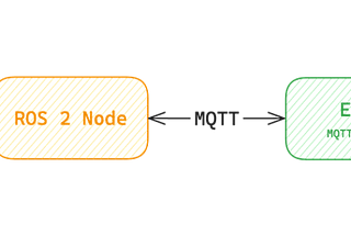 MQTT & micro-ROS: Building Efficient Robotics Applications