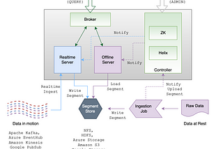 Capacity Planning in Apache Pinot — Part 1