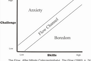 "Levels" as an experiment for TCR participation