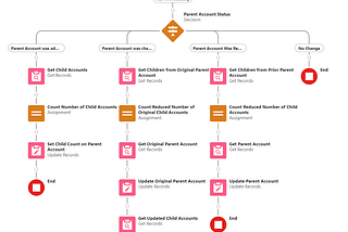 Salesforce: how to track child records on a parent record